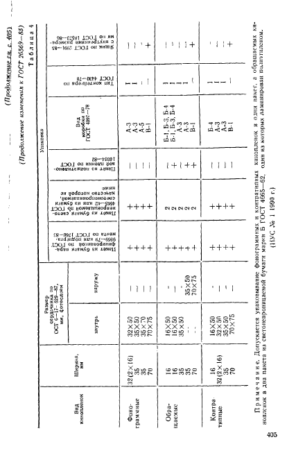 ГОСТ 26569-85,  23.