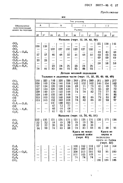 ГОСТ 26577-85,  29.