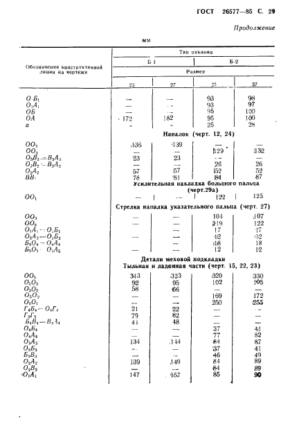 ГОСТ 26577-85,  31.