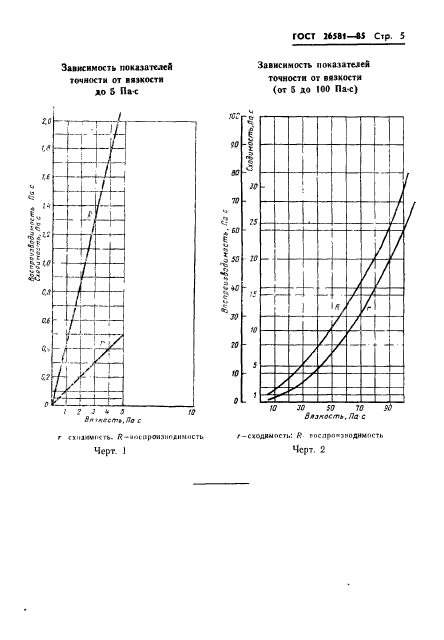 ГОСТ 26581-85,  7.