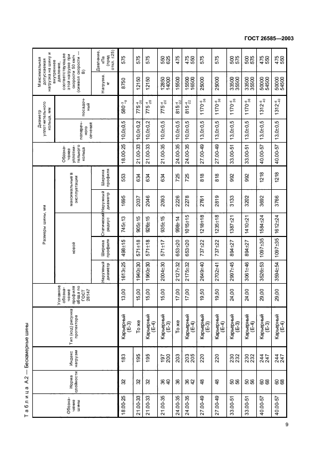 ГОСТ 26585-2003,  11.