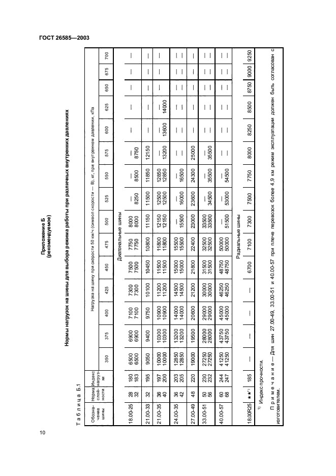 ГОСТ 26585-2003,  12.