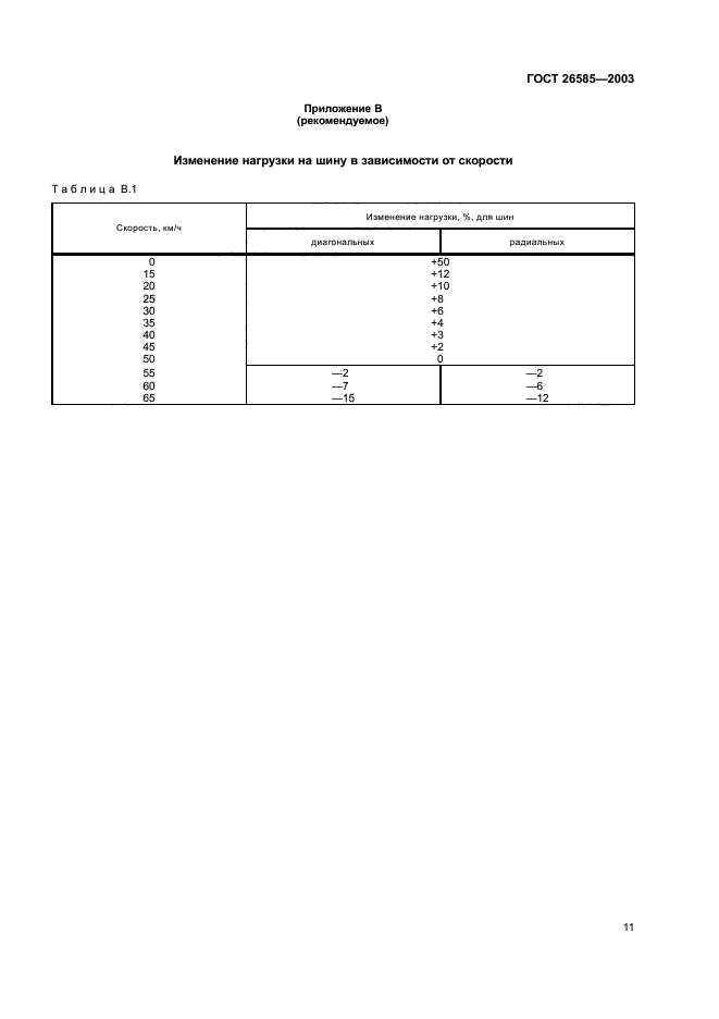 ГОСТ 26585-2003,  13.