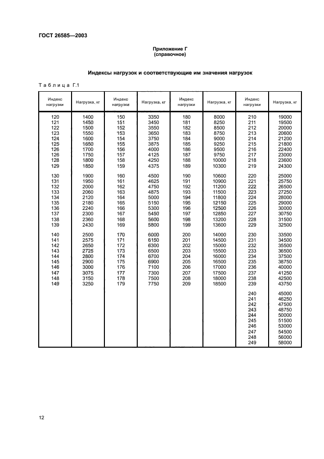 ГОСТ 26585-2003,  14.