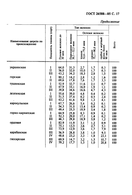 ГОСТ 26588-85,  18.