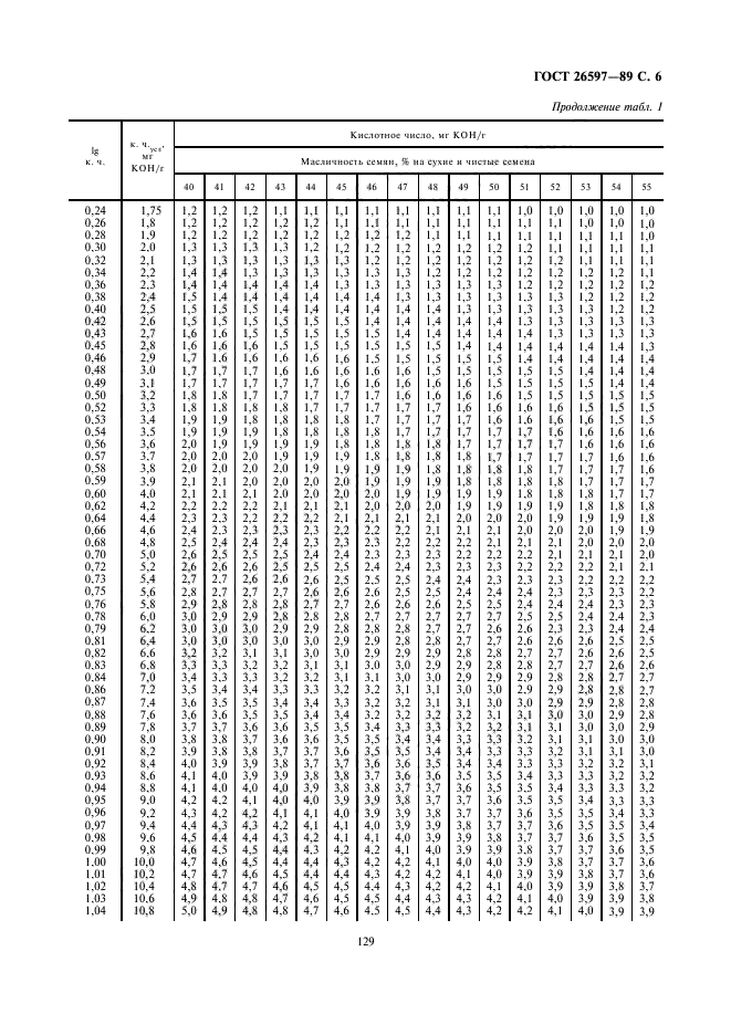 ГОСТ 26597-89,  7.