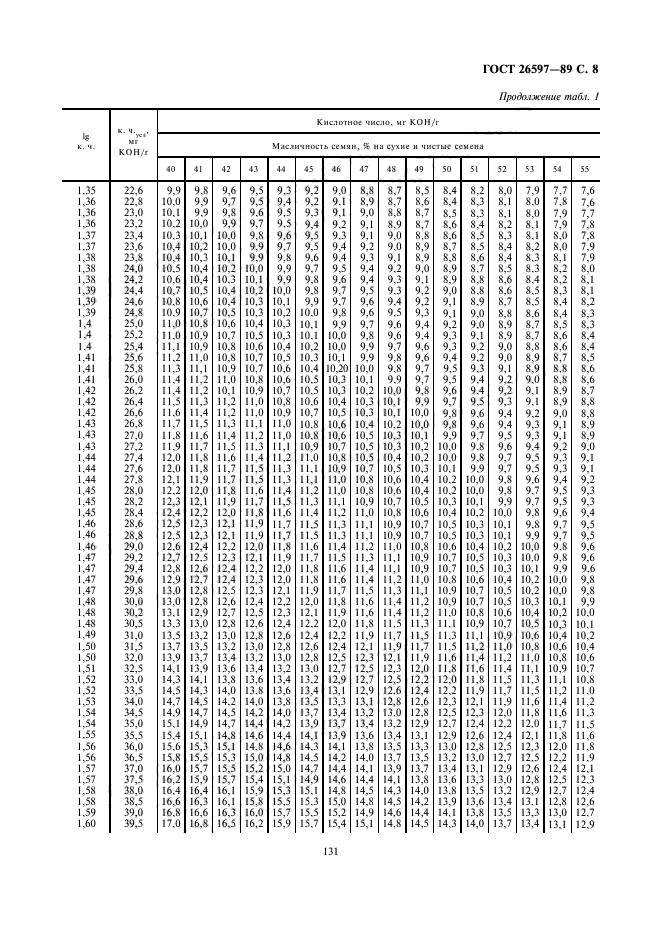 ГОСТ 26597-89,  9.