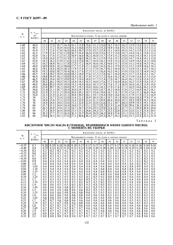 ГОСТ 26597-89,  10.