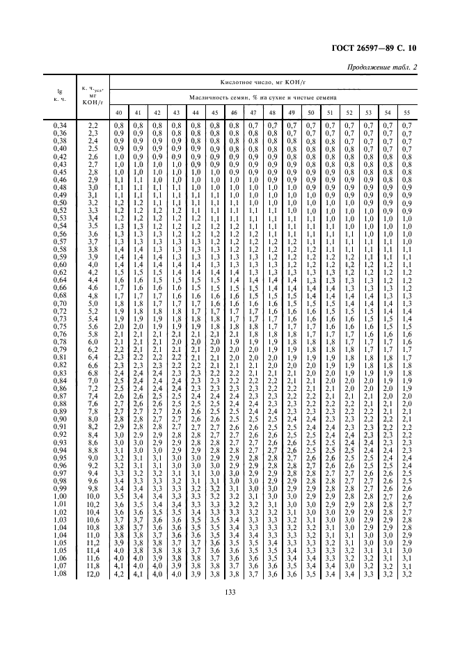 ГОСТ 26597-89,  11.