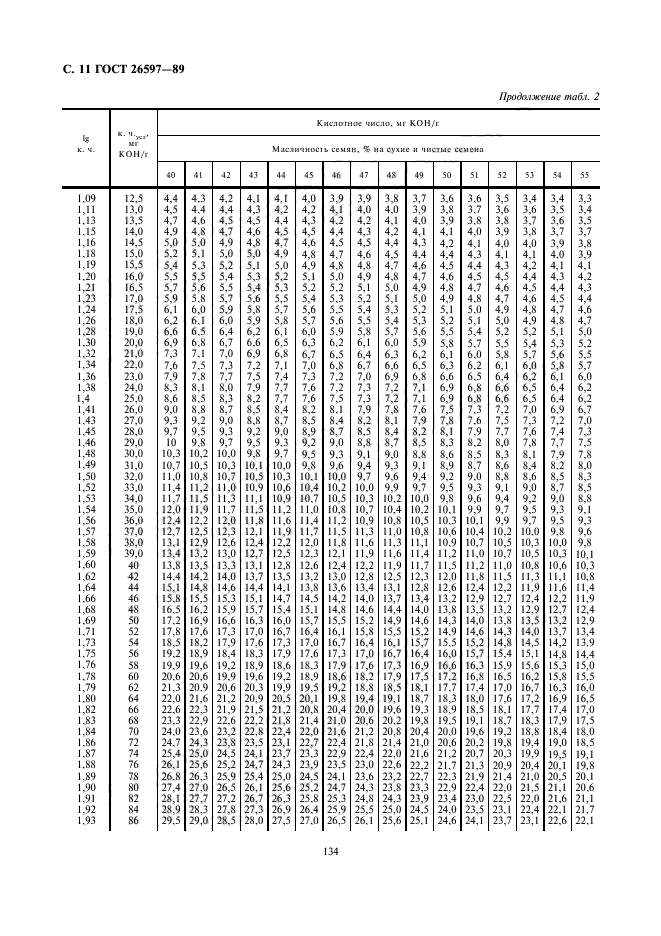 ГОСТ 26597-89,  12.