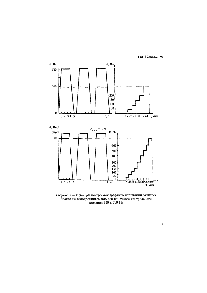 ГОСТ 26602.2-99,  18.