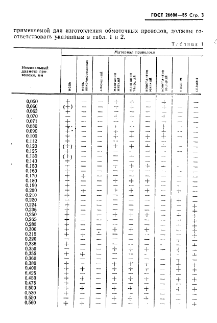 ГОСТ 26606-85,  4.