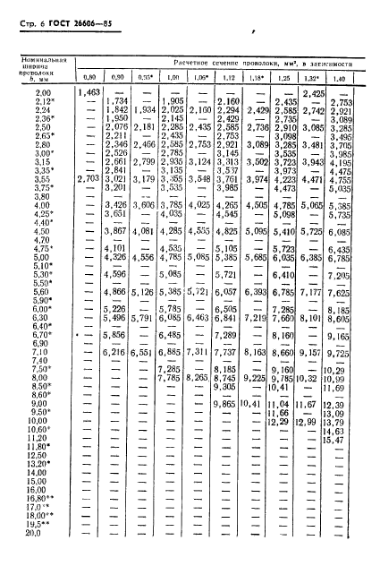 ГОСТ 26606-85,  7.