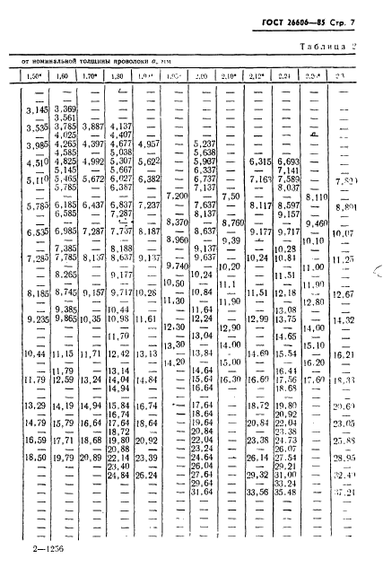 ГОСТ 26606-85,  8.