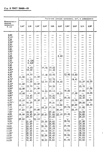 ГОСТ 26606-85,  9.