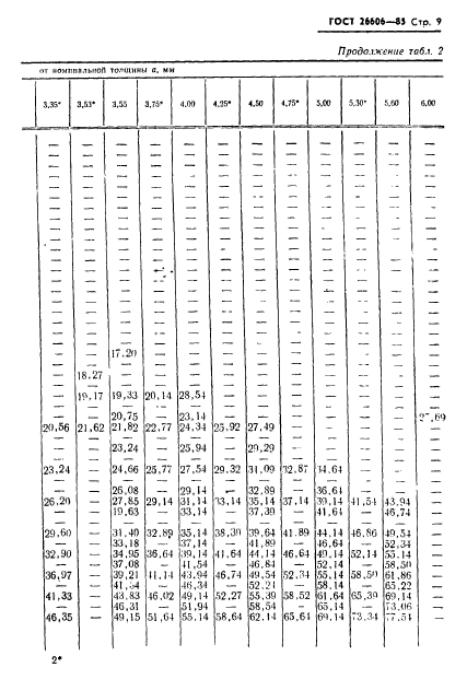 ГОСТ 26606-85,  10.