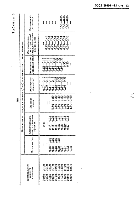 ГОСТ 26606-85,  14.