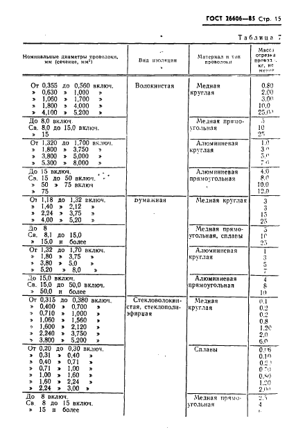 ГОСТ 26606-85,  16.