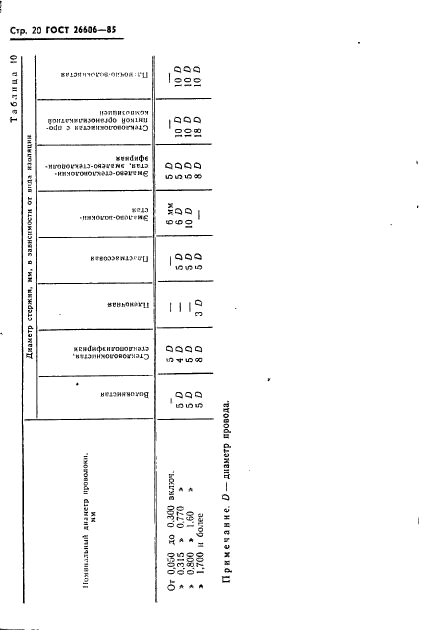 ГОСТ 26606-85,  21.