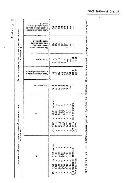 ГОСТ 26606-85,  22.