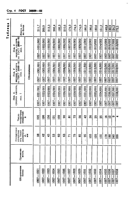 ГОСТ 26609-85,  5.