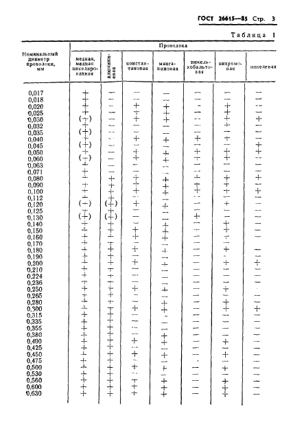 ГОСТ 26615-85,  5.