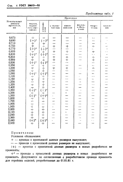 ГОСТ 26615-85,  6.