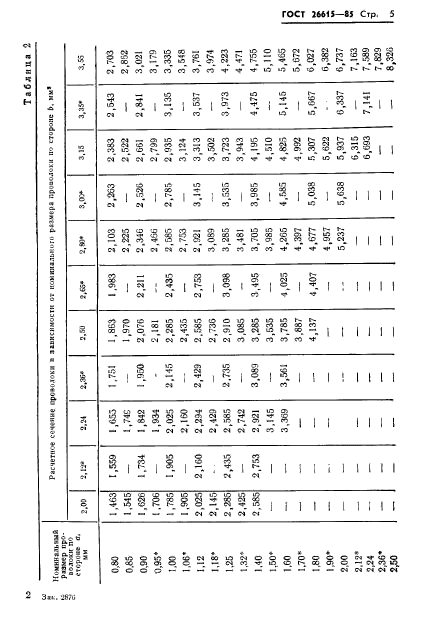 ГОСТ 26615-85,  7.