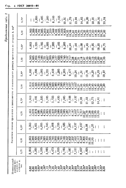 ГОСТ 26615-85,  8.