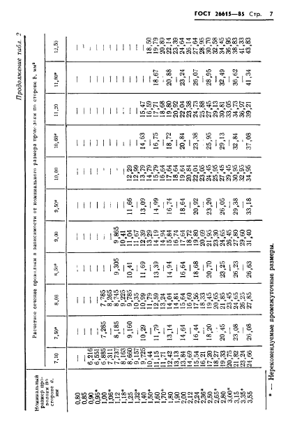 ГОСТ 26615-85,  9.