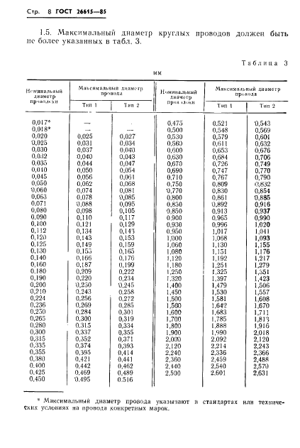 ГОСТ 26615-85,  10.