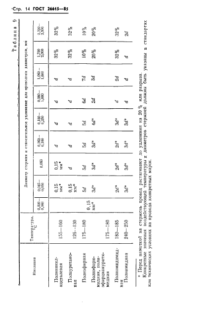 ГОСТ 26615-85,  16.