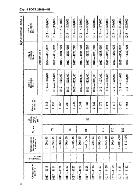 ГОСТ 26616-85,  8.