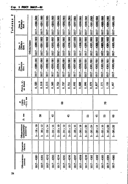 ГОСТ 26617-85,  5.