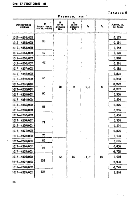 ГОСТ 26617-85,  17.