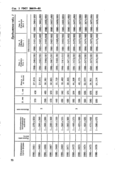 ГОСТ 26619-85,  5.