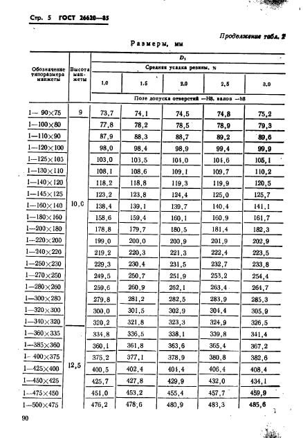 ГОСТ 26620-85,  5.