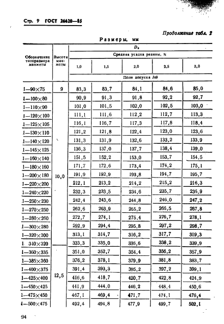 ГОСТ 26620-85,  9.