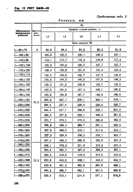 ГОСТ 26620-85,  15.