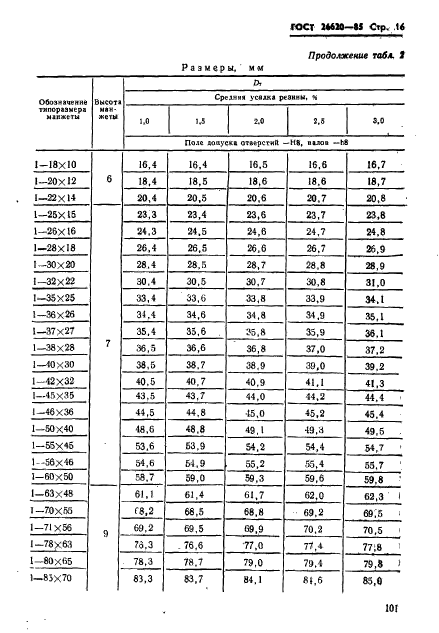 ГОСТ 26620-85,  16.