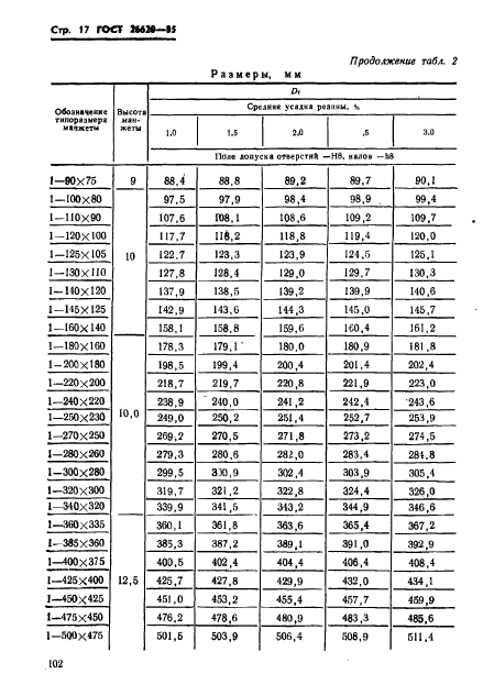 ГОСТ 26620-85,  17.