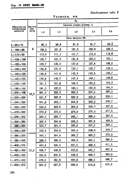 ГОСТ 26620-85,  19.