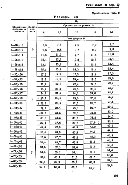 ГОСТ 26620-85,  20.