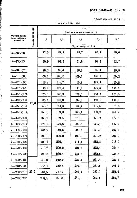 ГОСТ 26620-85,  36.