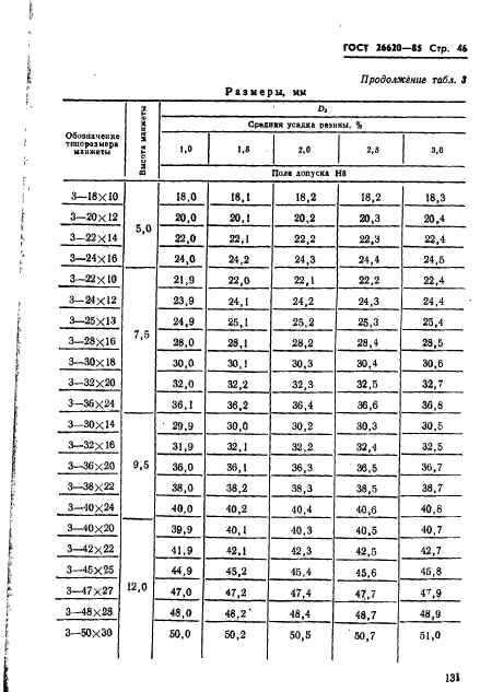 ГОСТ 26620-85,  46.