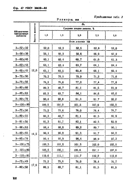 ГОСТ 26620-85,  47.