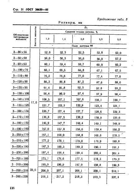 ГОСТ 26620-85,  51.