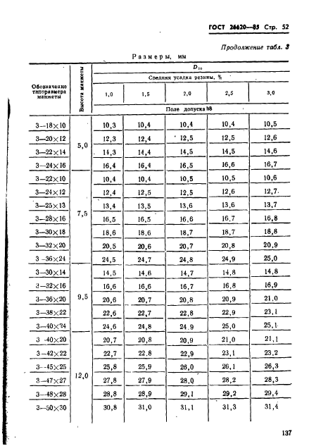 ГОСТ 26620-85,  52.