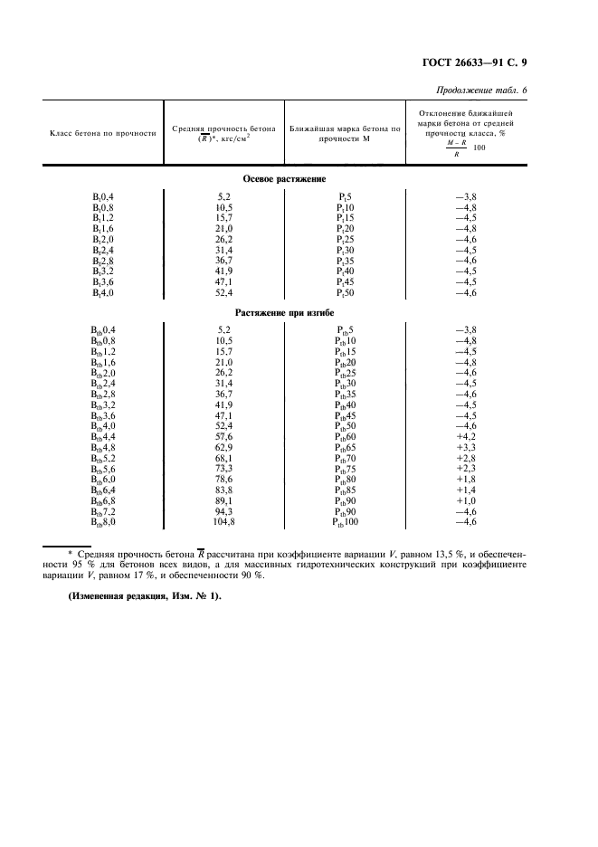 ГОСТ 26633-91,  10.