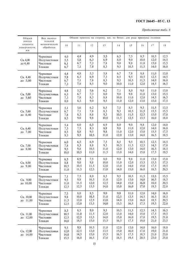 ГОСТ 26645-85,  15.